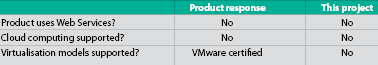 Table 3.
